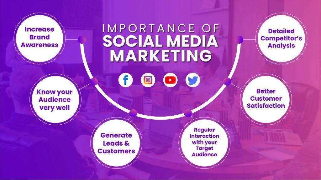 Imprtance of Social Media marketing